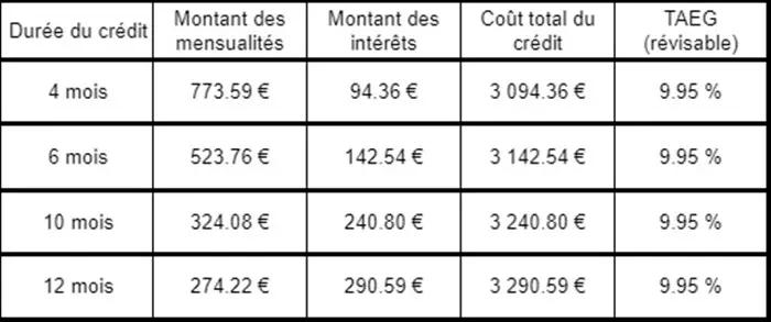 Simulation Formule Pilote Izicarte