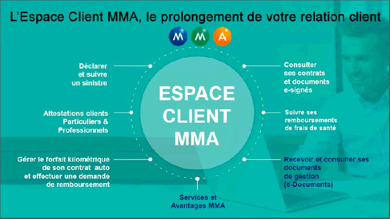 espace client MMA